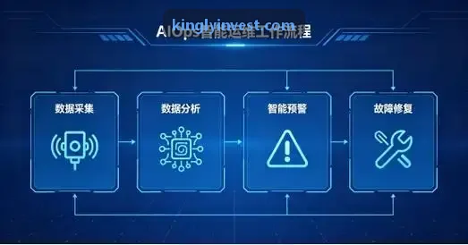 科技孵化器LAOGEJULEBU应用